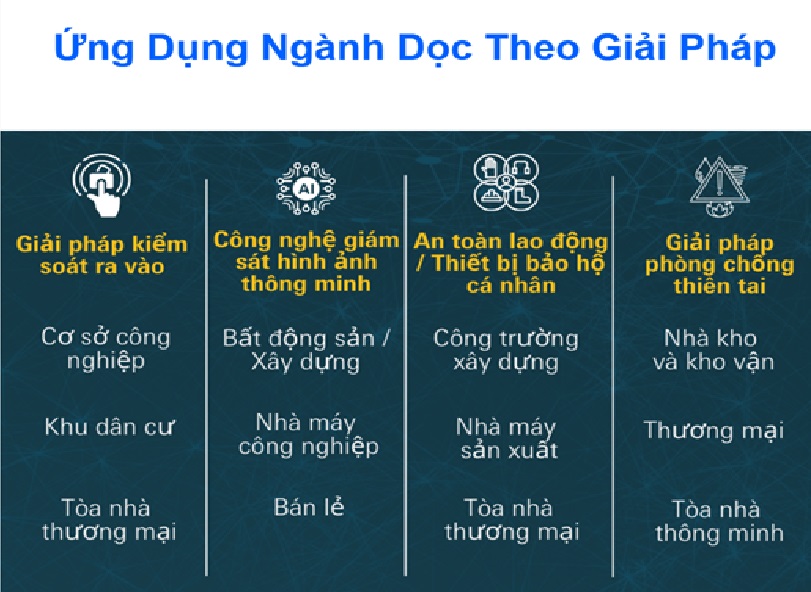 Công nghệ hiện đại được trưng bày tại Secutech Vietnam 2025.